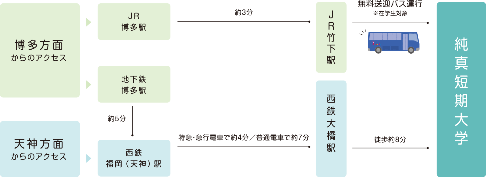 交通案内