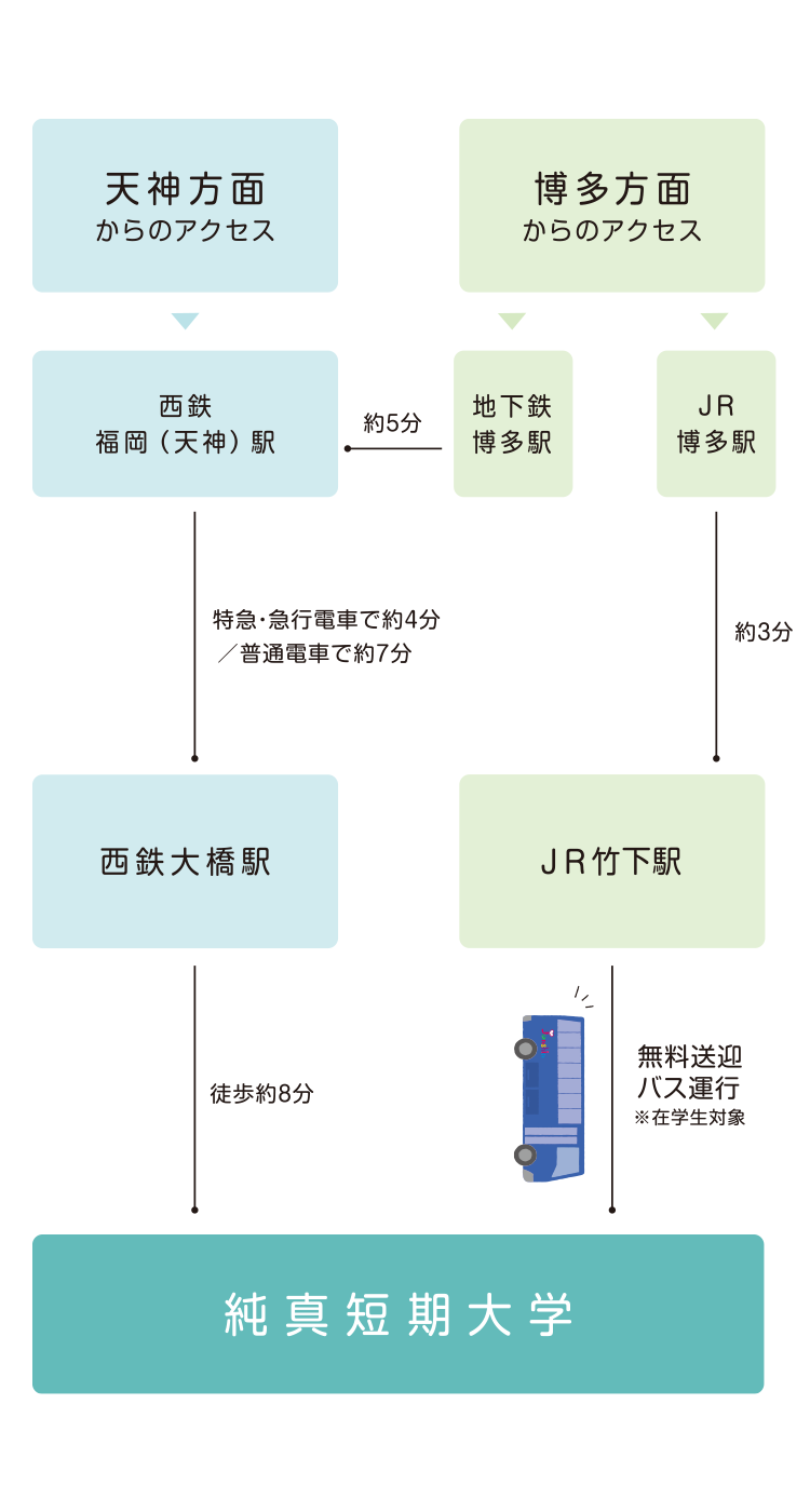交通案内