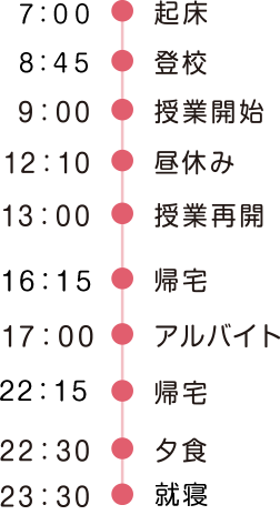 スケジュール