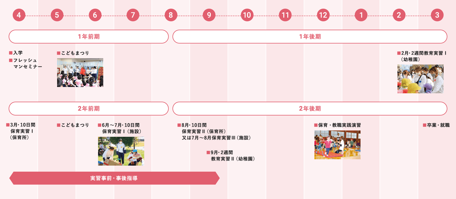 学科スケジュール
