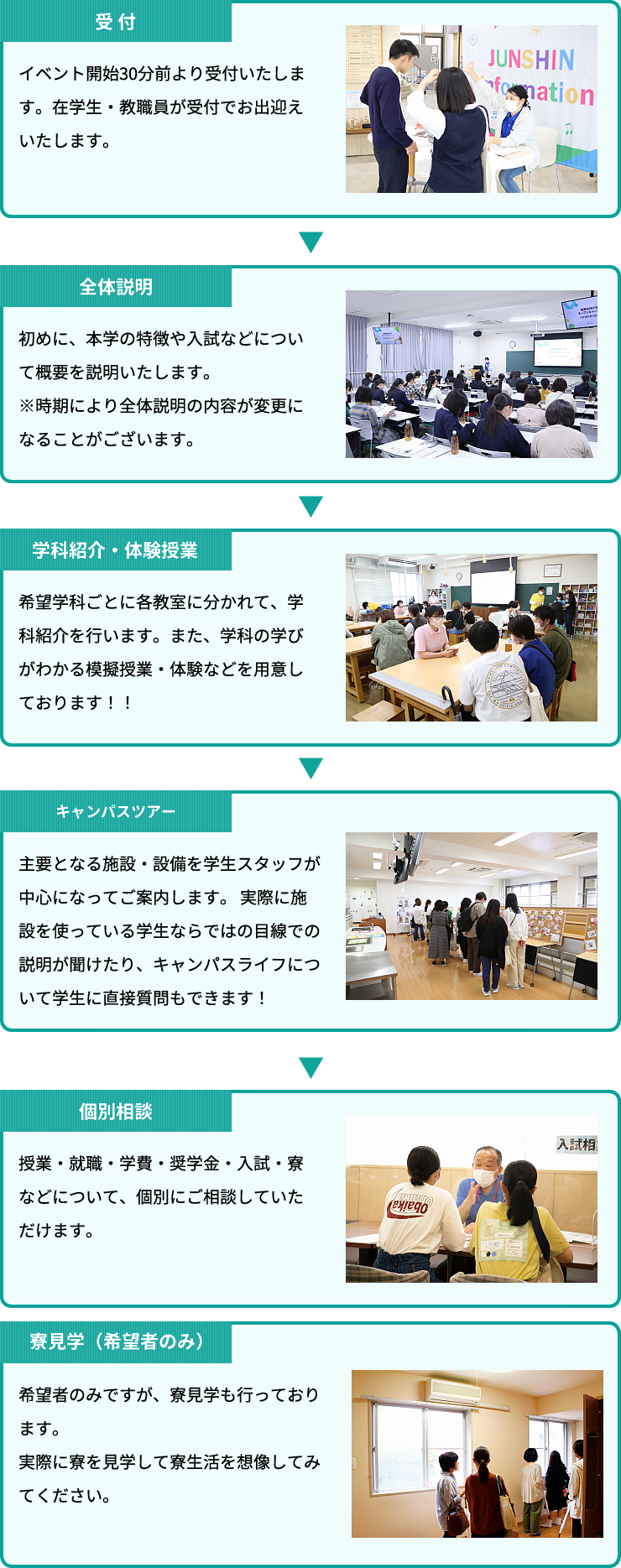 オープンキャンパスの流れ